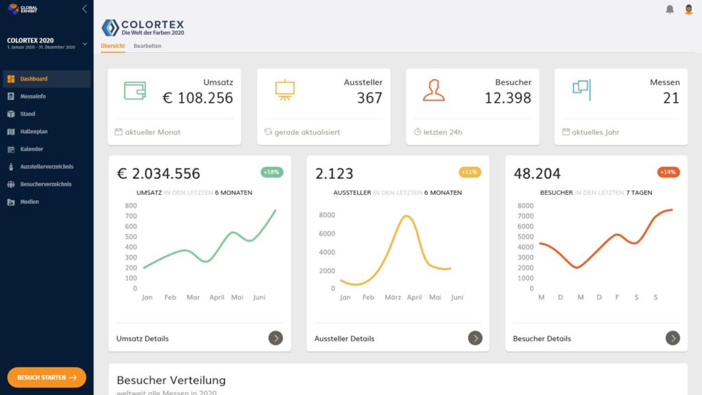 Fairsnext Dashboard für die virtuelle Messe