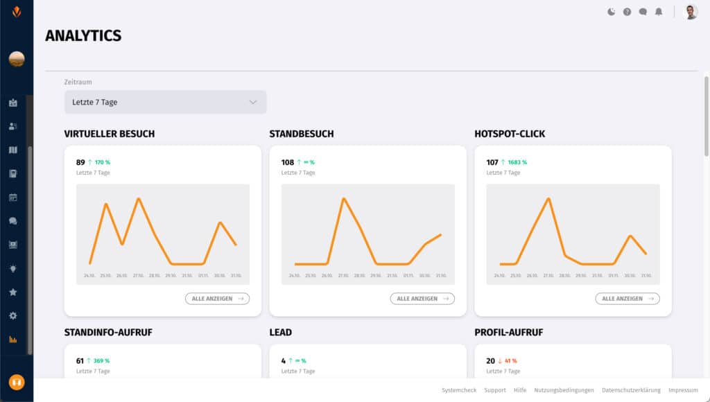 Fairsnext Analytics Screen