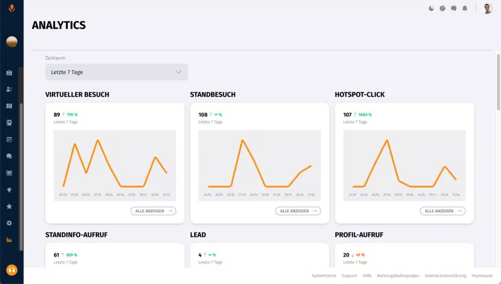 Fairsnext Analytics Screen
